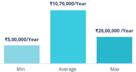 Autonomous Vehicle Engineer average salary